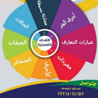 تعلم التركية بدون معلم (@kolay_tur)